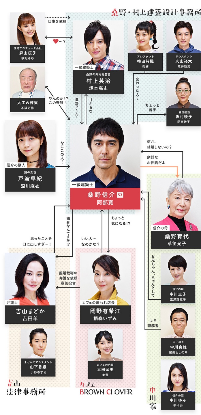 活動歴および当時の関連ビジュアル記録